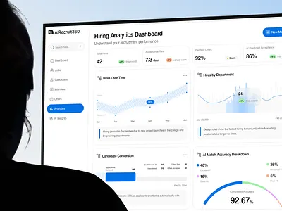 AI Recruitment Application Analytics admin app dashboard dashboard design hiring job landing page product design recruitment saas saas website web design website