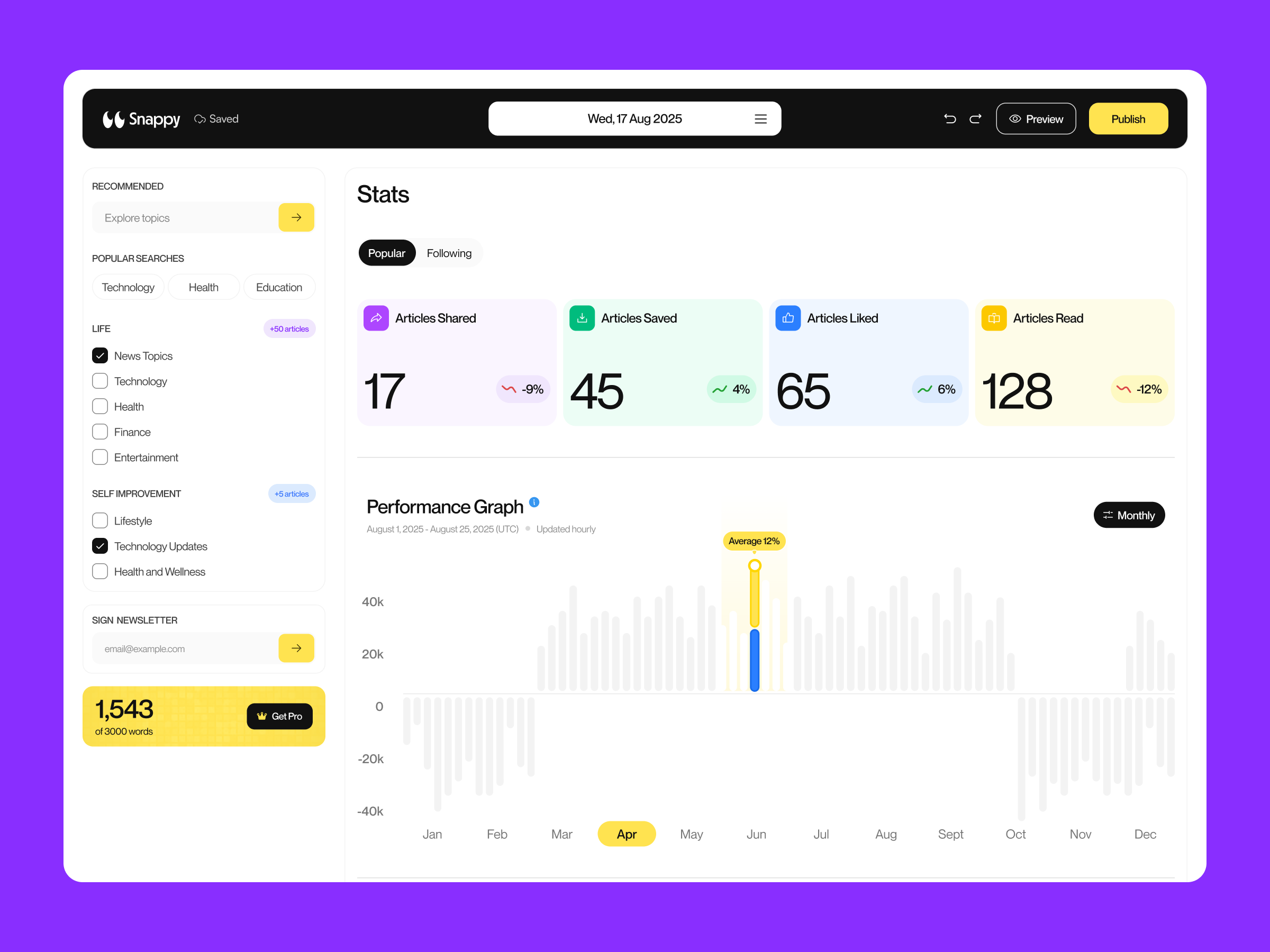 Snappy - Performance Analytics Dashboard analytics article dahsboard analytics dashboard forum insight insight news light design light mode medium news performance analytics saas dashboard saas website statistics ui design web design website website design