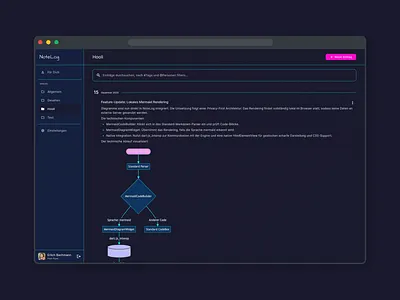 Mermaid integration for documentation tool clean ui diary documentation mermaid miami notes project saas sidebar themes timeline ui ux web app