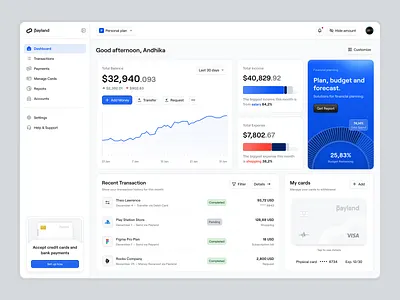 Payland — Finance Dashboard analytics b2b clean dashboard dipa inhouse finance financial analytics financial dashboard fintech micro component minimal modern money tracker product design saas startup wealth wealth investment wealth management web app