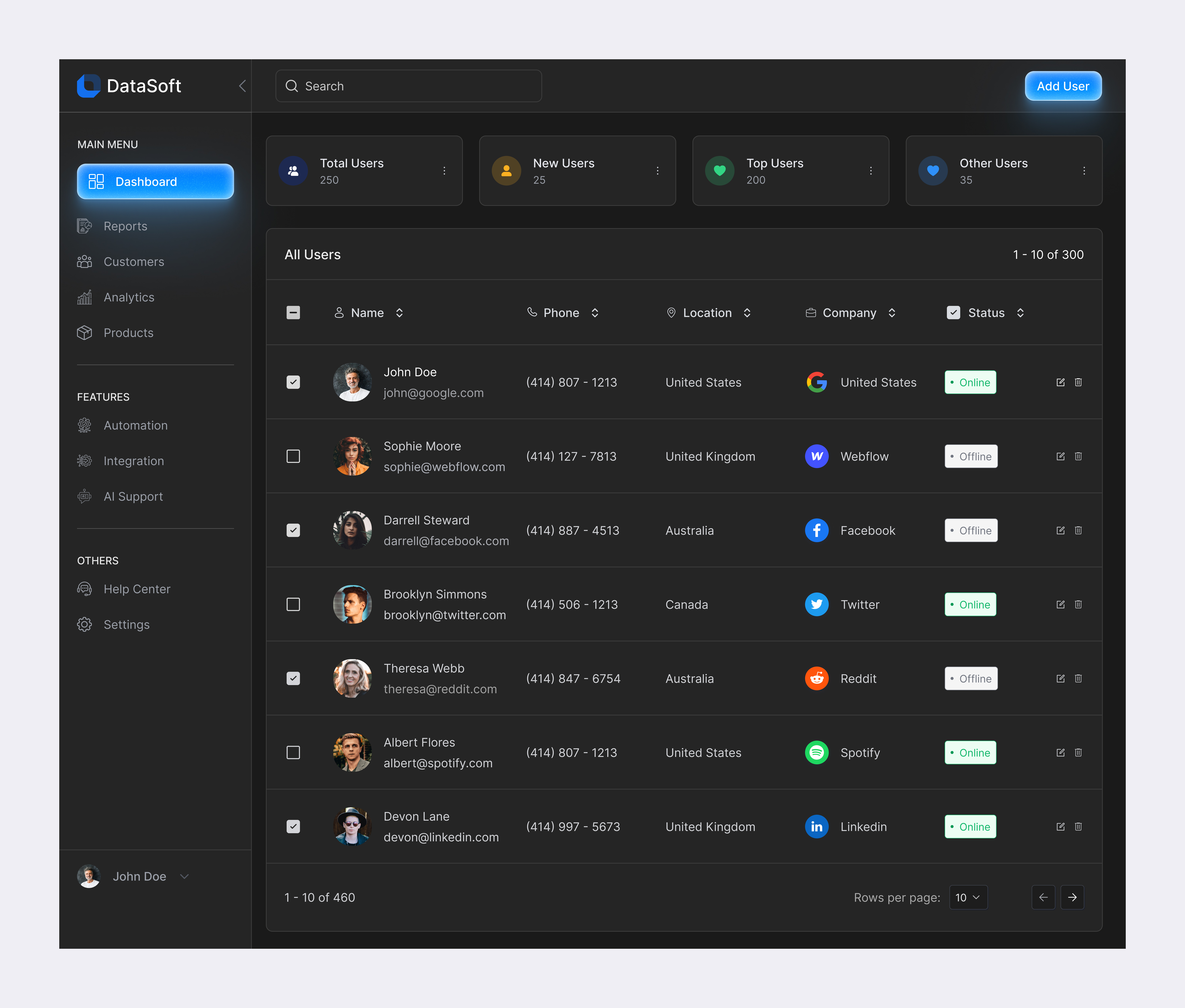 DataSoft - CRM Dashboard admin dashboard crm dark design dashboard dashboard design data analytics marketing dashboard product design saas design uidesign uxdesign web aplication web app