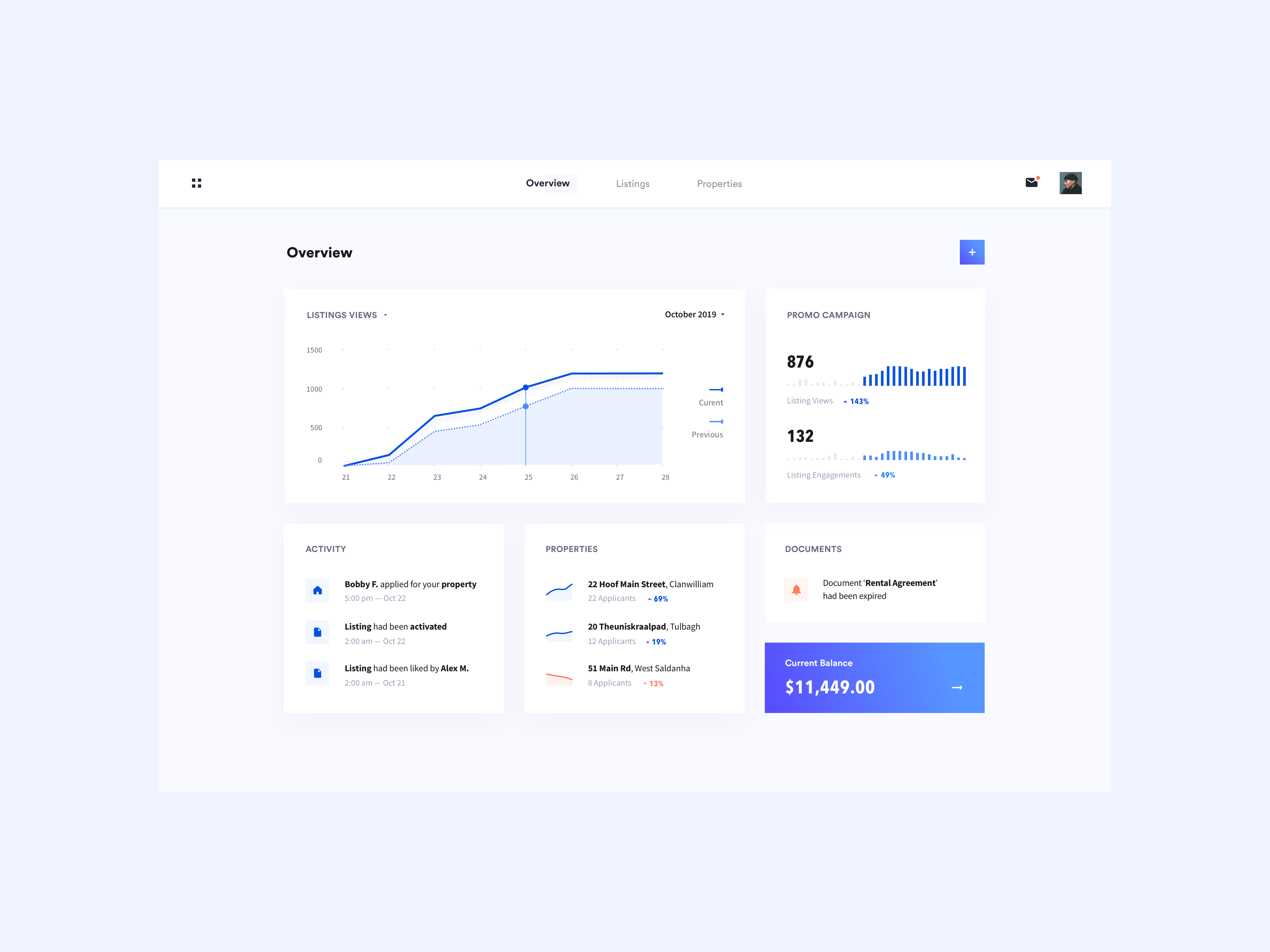 Example of Custom Software Design & Development 