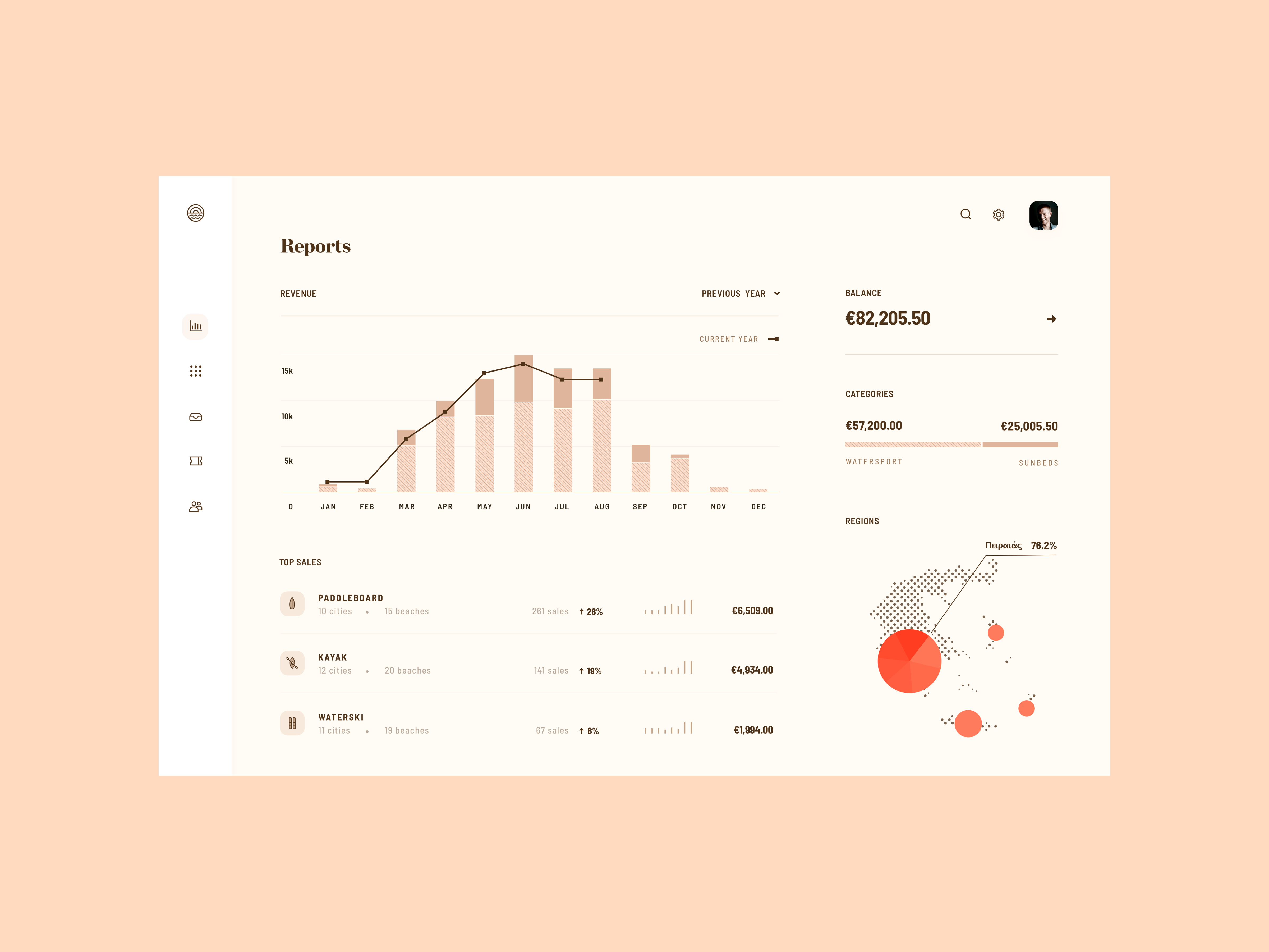 Example of Custom Software Design & Development 