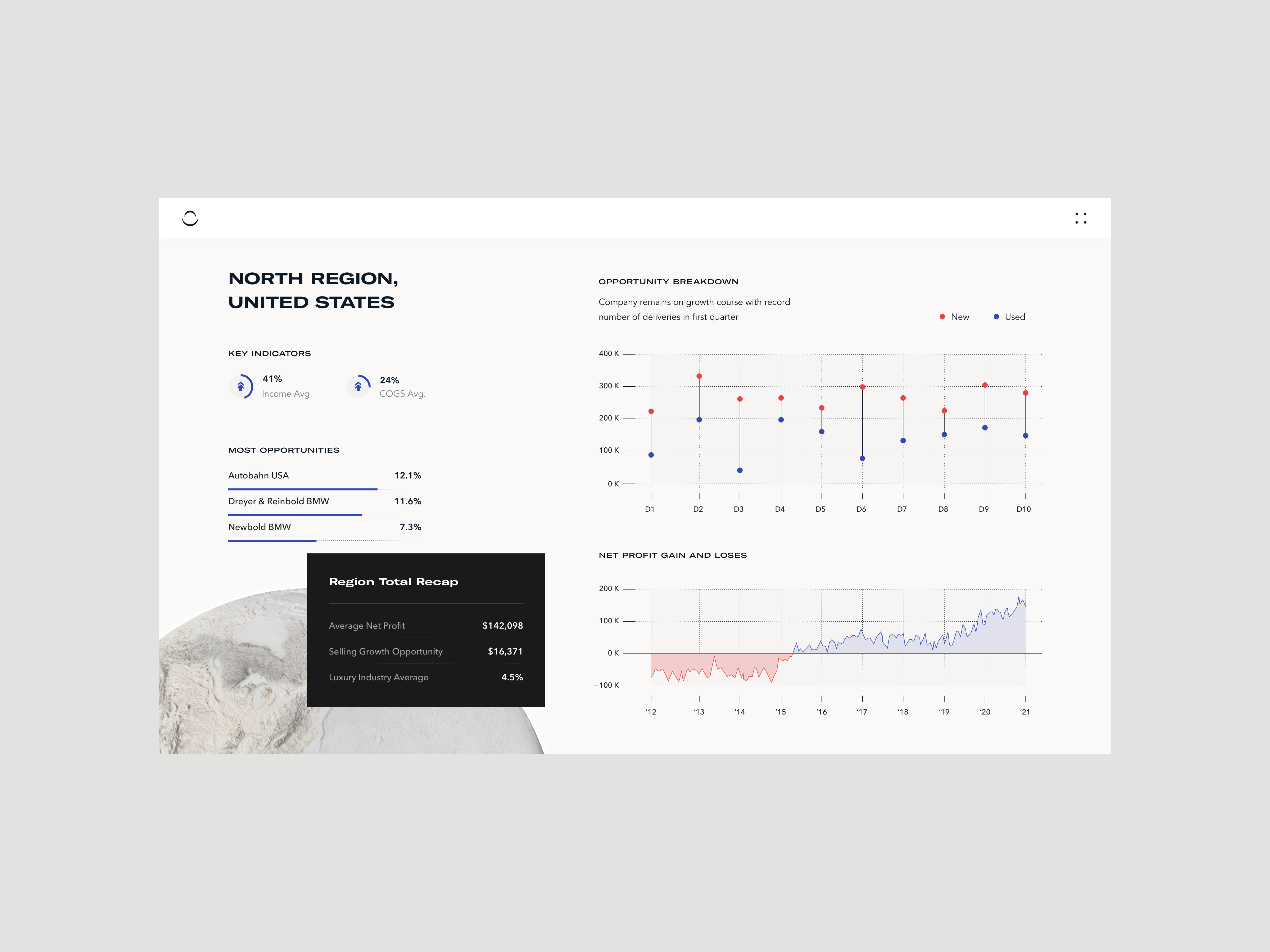 Example of Custom Software Design & Development 
