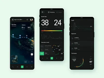 Performance Monitoring UI bn digital design digital transformation ui