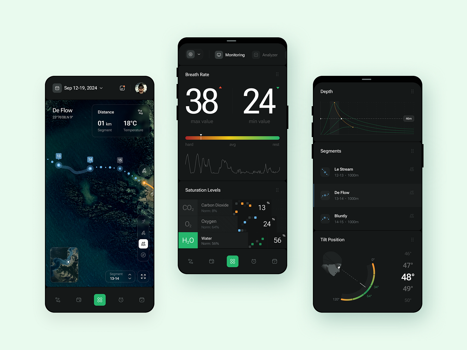 Performance Monitoring UI by BN Digital on Dribbble