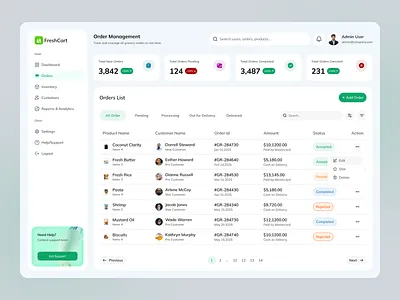 Grocery Store Admin Dashboard admin dashboard clean ui dashboard ecommerce figma grocery app grocery dashboard interface inventory management kip card modern dashboard order management saas sales by category shopping dashboard top products ui design ux design web app