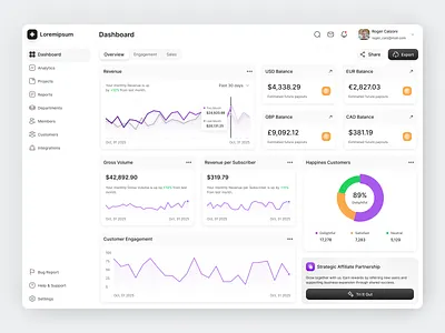 Business Analytics Dashboard app chart clean data design fireart metrics navigation pie table tracking ui ux visualisation
