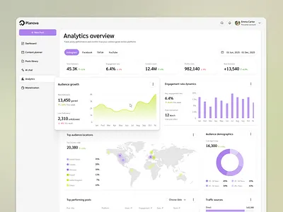 Social Media Analytics Dashboard dashboard interface marketing analytics product design saas social media dashboard ui uiux design ux web app