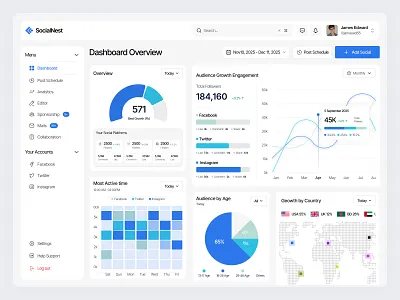 Social Media Analytics Dashboard dashboard growth analytics marketing dashboard saas saas dashboard social analytics social media dashboard webapp