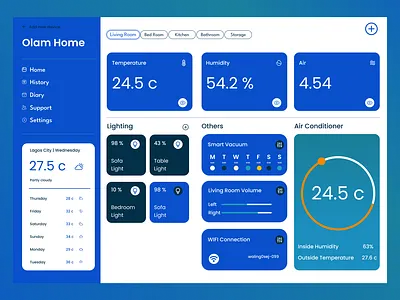 Home Monitoring Dashboard Daily UI #0021 app branding dailyui design graphic design illustration logo ui ux vector