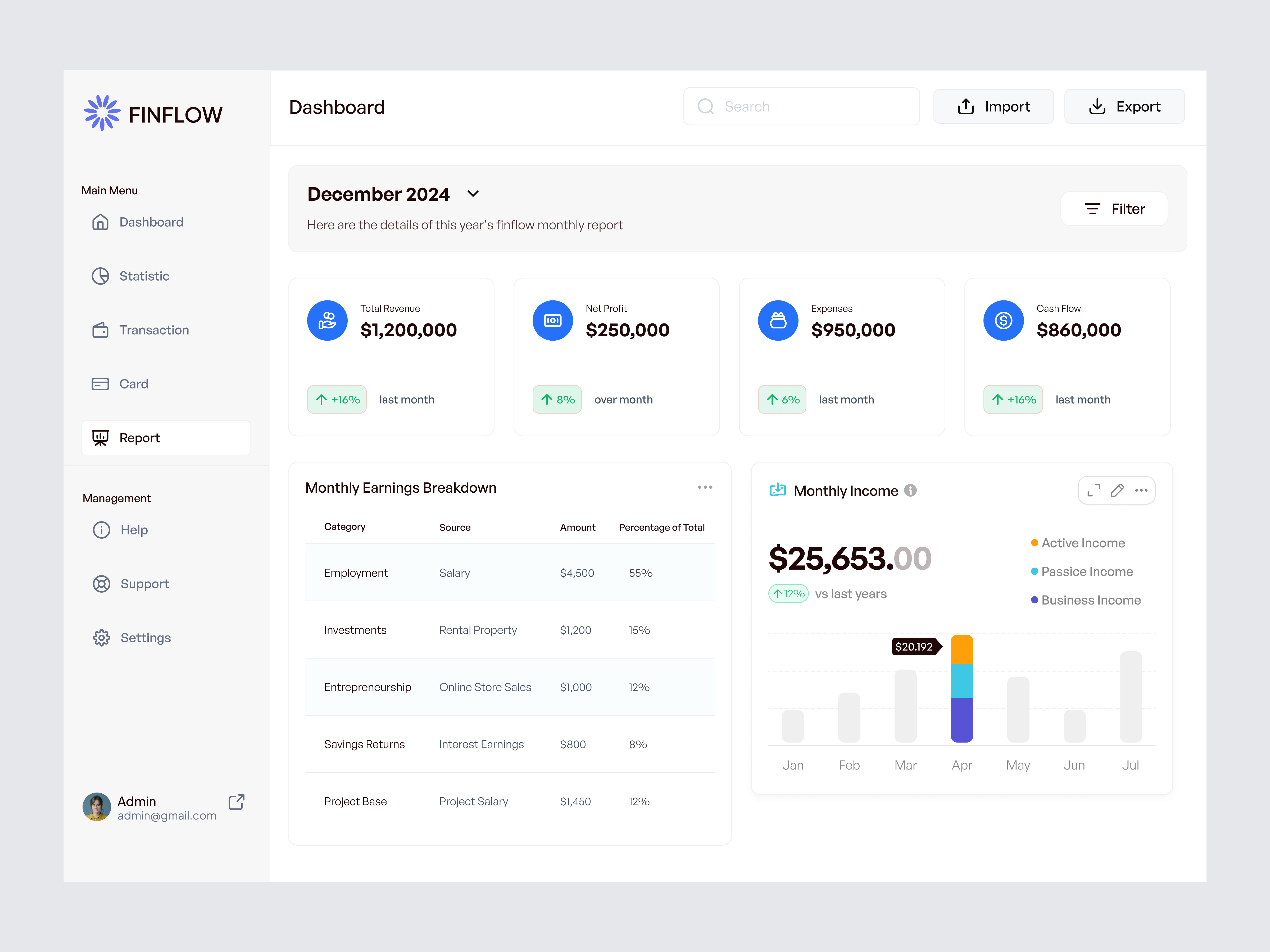 Finance Dashboard - Report Page analytics business chart dashboard data design finance finance dashboard finance report dashboard fintech minimal modern report report dashboard statistic ui ui design ux design website