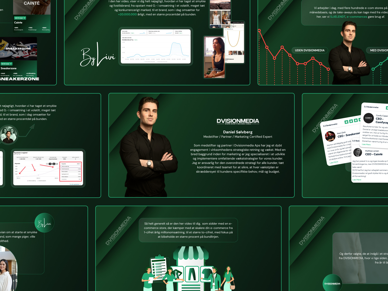 Example of Presentation/Pitch Deck Design Per Slide