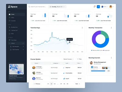 Dashboard UI Design for Education Management admin panel dashboard design dashboard ui data visualization design studio edtech edtech design inter facedesign learning management lms product design saas saas design ui ui dashboard ui design uiux user interface web app design web application