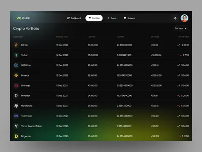 Crypto Portfolio Dashboard analytics banking dashboard bitcoin crypto crypto dashboard crypto wallet cryptocurrency dark mode dashboard design ethereum financial investment app product startup stats trade trading ui ux web