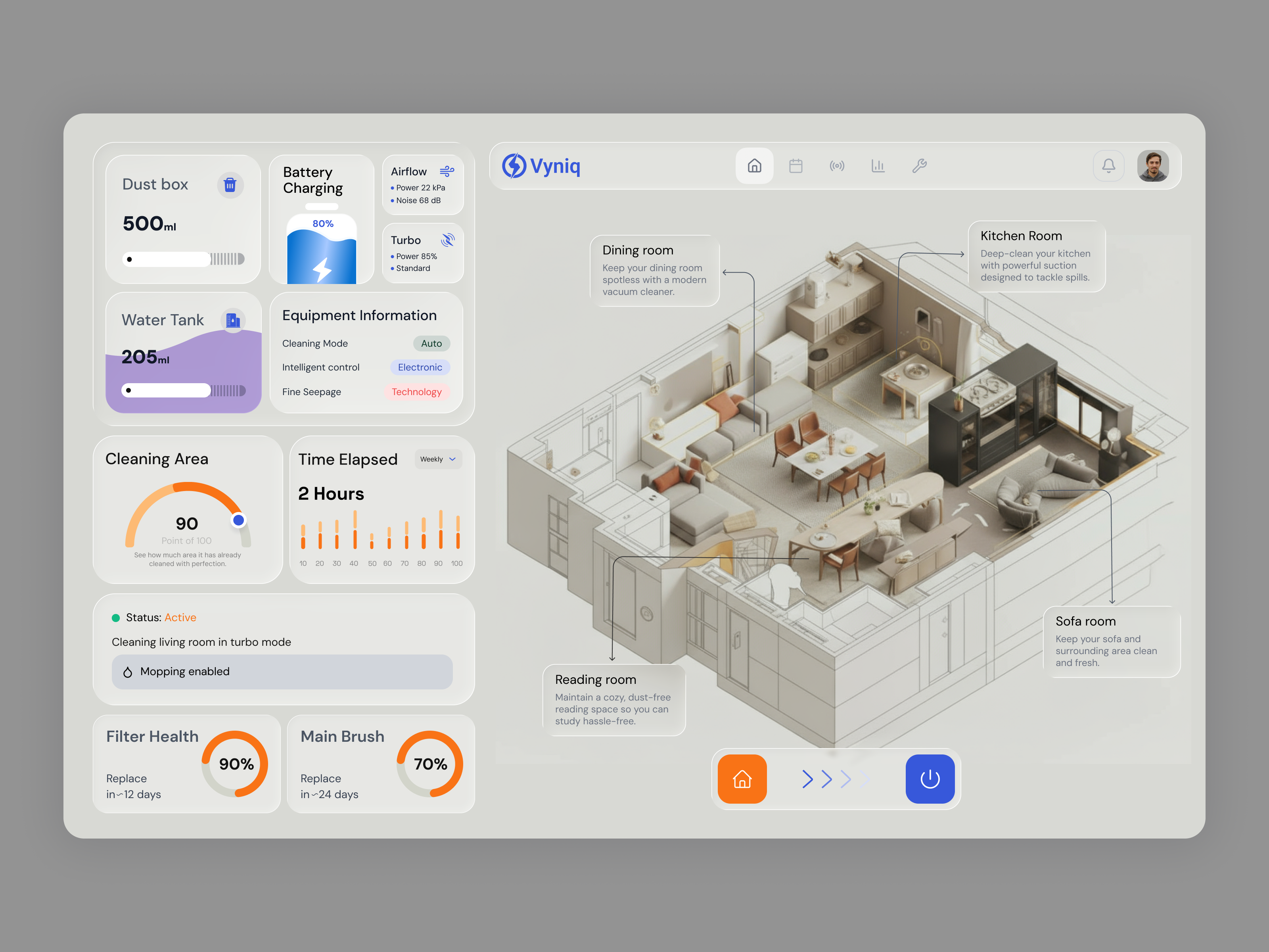 Example of User Friendly Dashboard Design