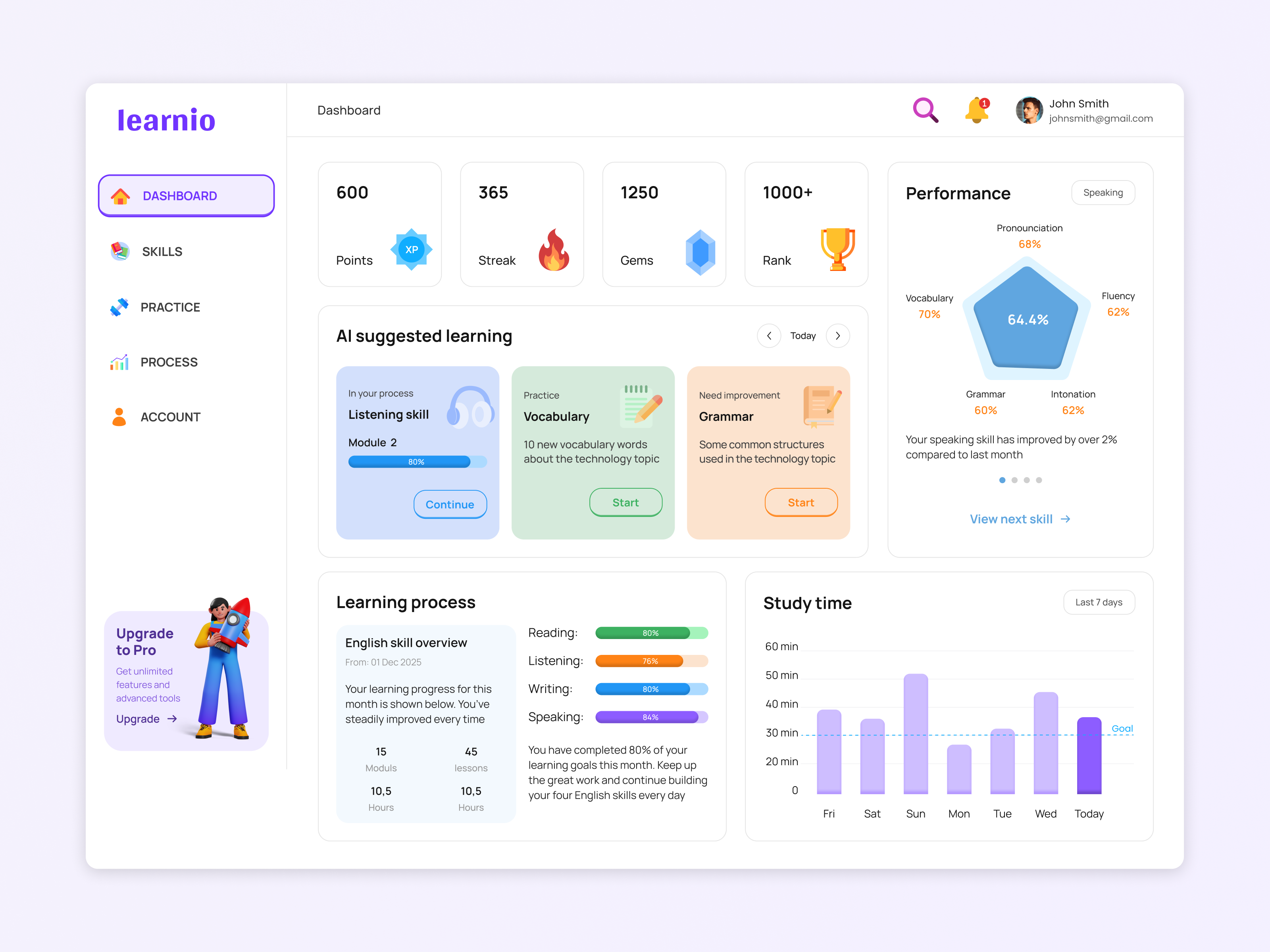 Learning Dashboard creative easy graphic design learn learningmadeeasy learrning study ui uiux web website