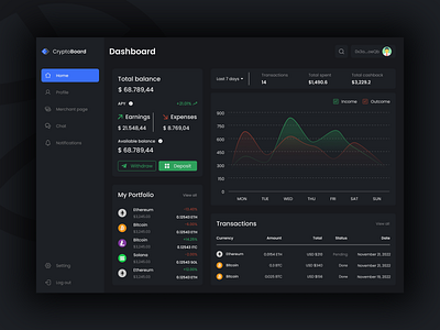 Dashboard CryptoBoard dashboard design figma ui ux uxui design web app