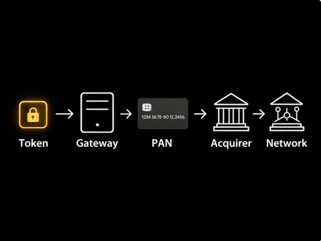 Ads animation ads animation animation design explainer video game animation illustration logo animation lottie motion graphics ui