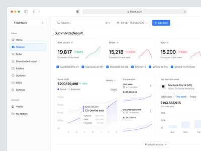 Inilitik - Analytic Dashboard analysis analytics app design chart crm customer dashboard design finance fintech graph management report shop ui ui design uiux