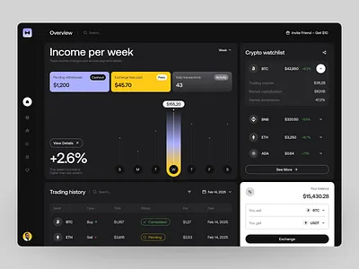Platform for a Finance Product ✦ Lony design interface product service startup ui ux web website