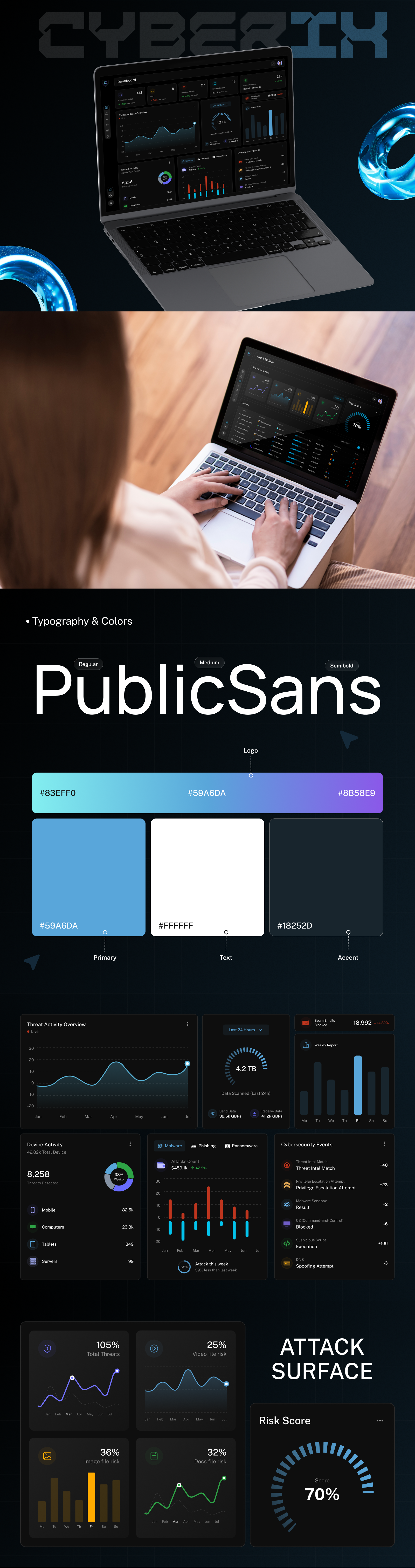 Cyberix cybersecurity securitydashboard