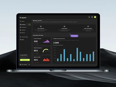 AI Automation Dashboard – Modern SaaS Dark UI Design ai automation dashboard data mlp ui ux web app