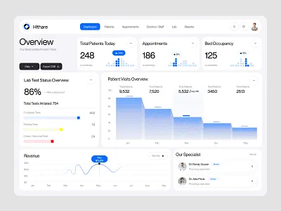 Medical Dashboard analytics dashboard appointment system bed occupancy dashboard health analytics healthcare dashboard hospital management lab management medical analytics dashboard medical dashboard patient management revenue analytics saas saas website web app