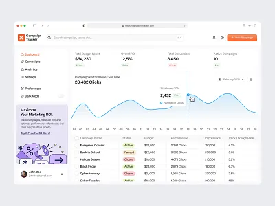 Hotel Management Platform apartments app chart clean design fireart hotel kpi management metrics nav stats ui ux