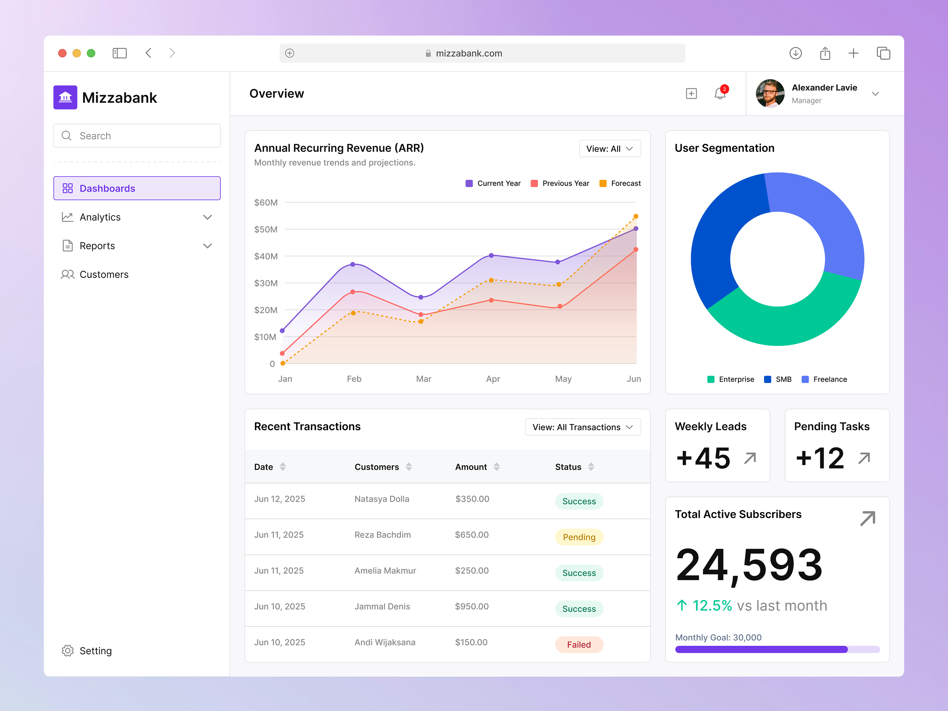 Mizzabank - SaaS Financial Dashboard banking app clean ui dashboard data visualization figma fintech saas ui ui design ux research web design