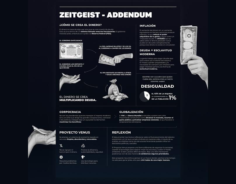 ZEITGESIST - ADDENDUM - Infografía estática ai branding daily ui design diseño uxui illustration music ui user profile ux