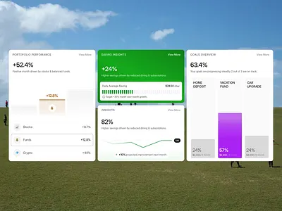 AVERO - Fintech Dashboard dashboard datavisualization finance fintech personalfinance productdesign saas