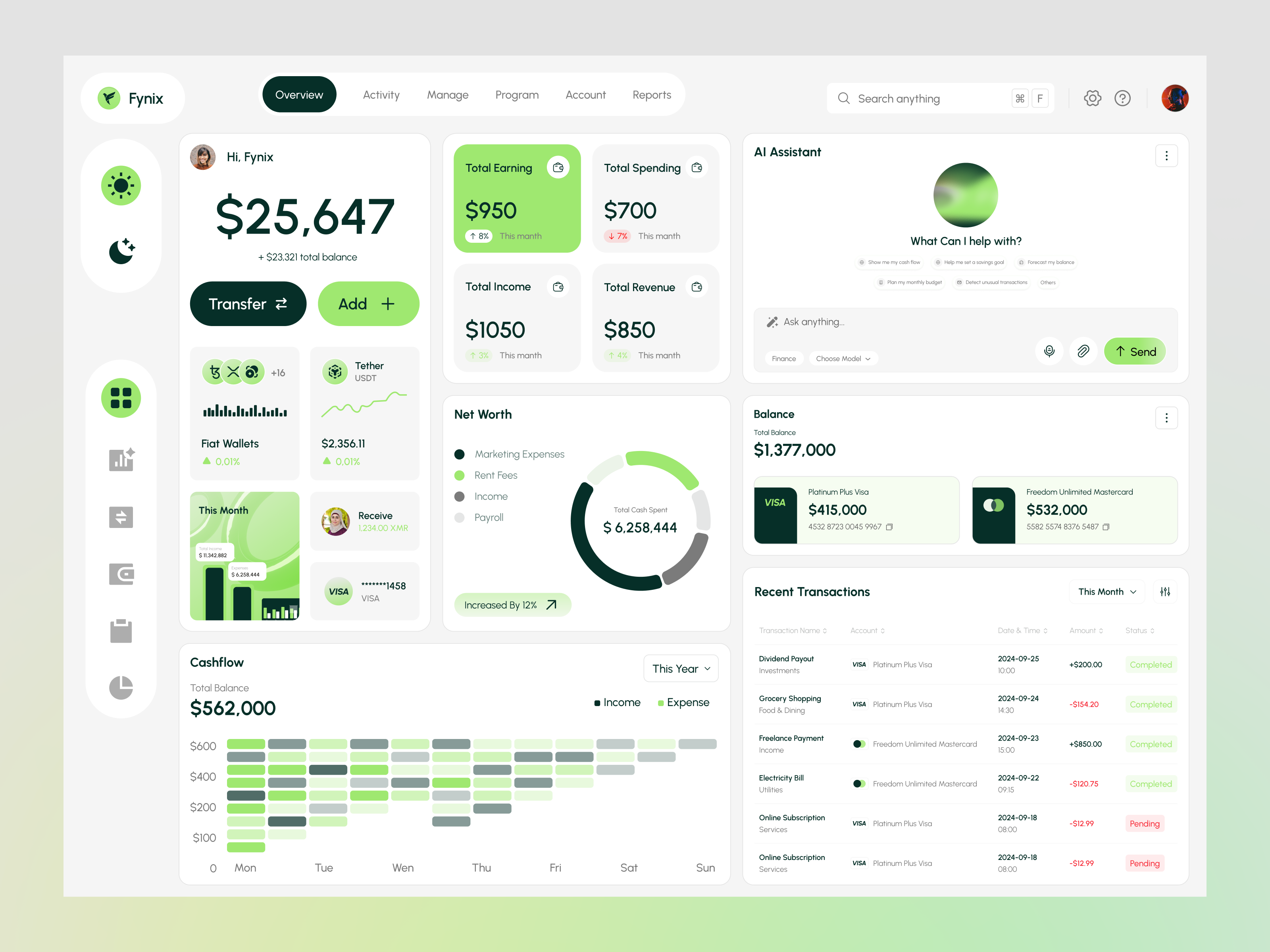 Example of Finance Management Dashboard