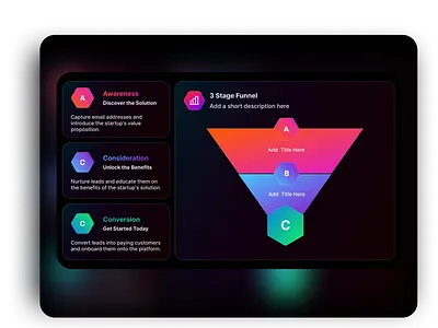 Bento grids based funnel slide bento bento grids bento slides design figma slides graphic design presentation