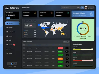 Best E-commerce Dashboard Design admin panel analytics app design clean ui dashboard digital product ecommerce figma inventory management modern design online store product design saas dashboard sales analytics store management ui ux web app