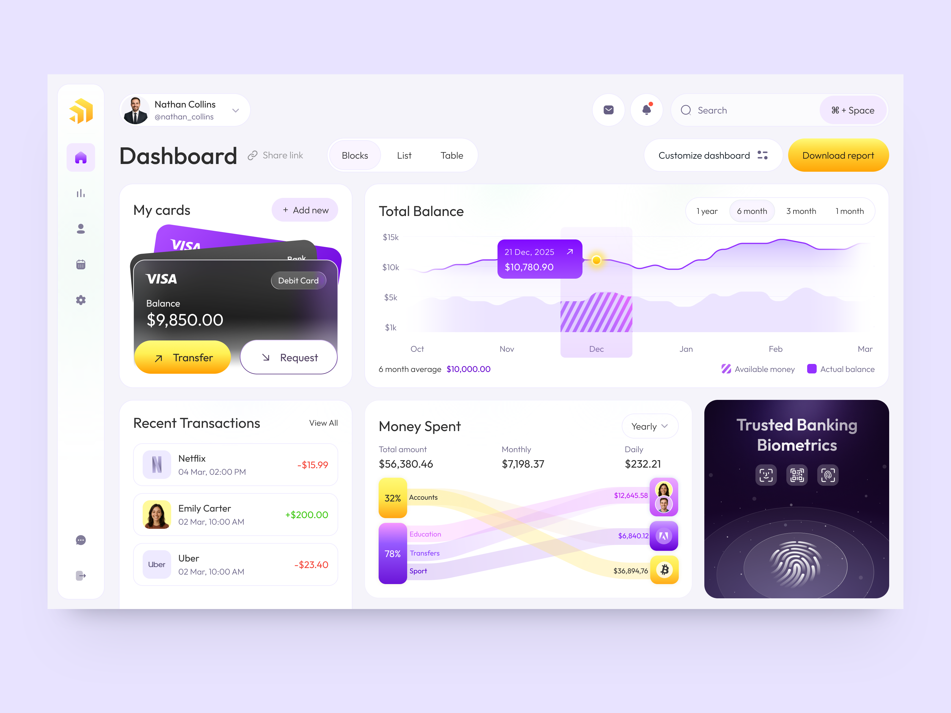 Dashboard for FinTech design interface platform product service startup ui uiux ux web website