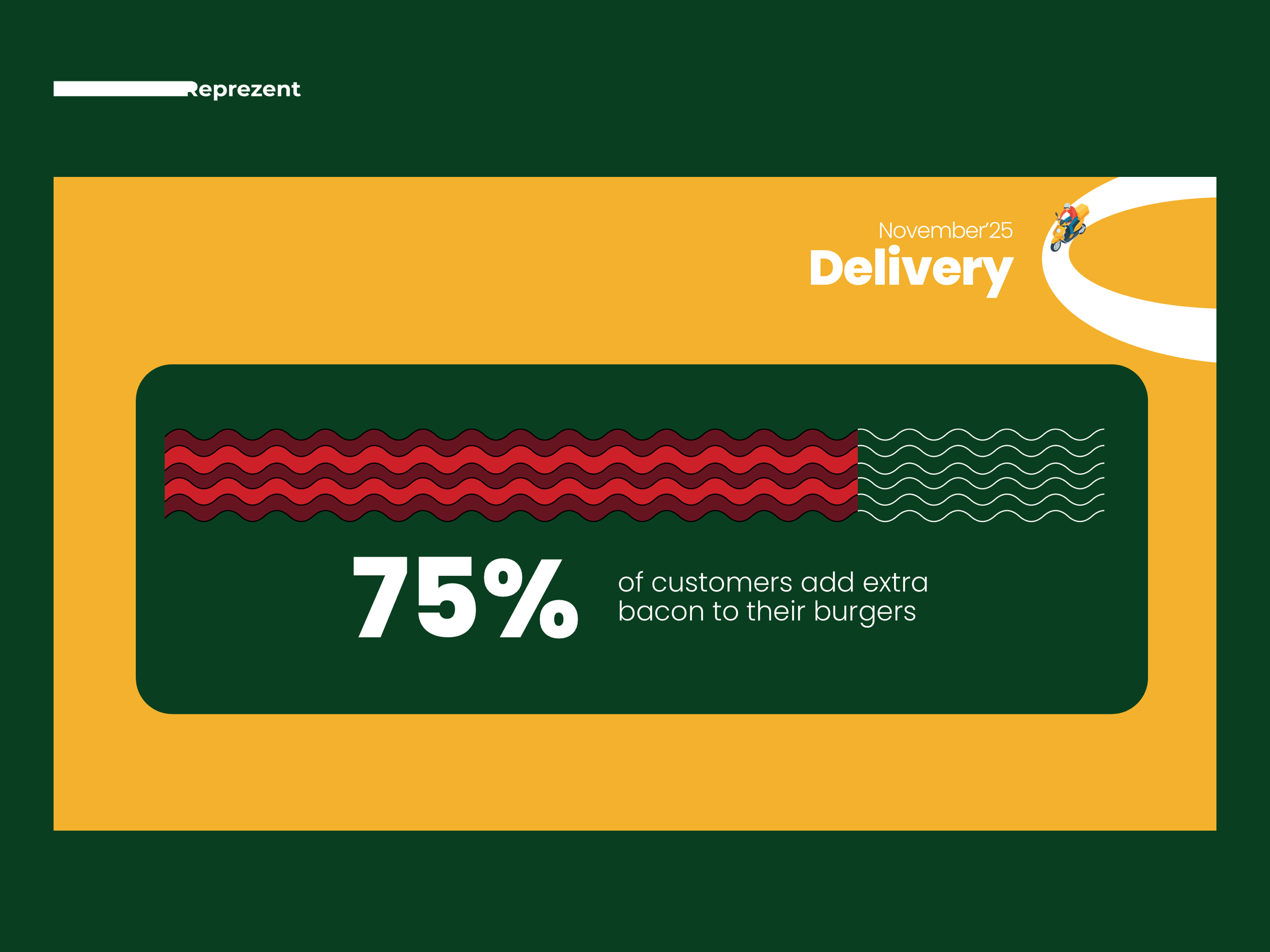 Infographic Slide | Fast Food ai bright company presentation deck design design fun google slides graphic design infographic keynote pitch deck pitch deck design power point powerpoint presentation presentation design presentation layout slide typography