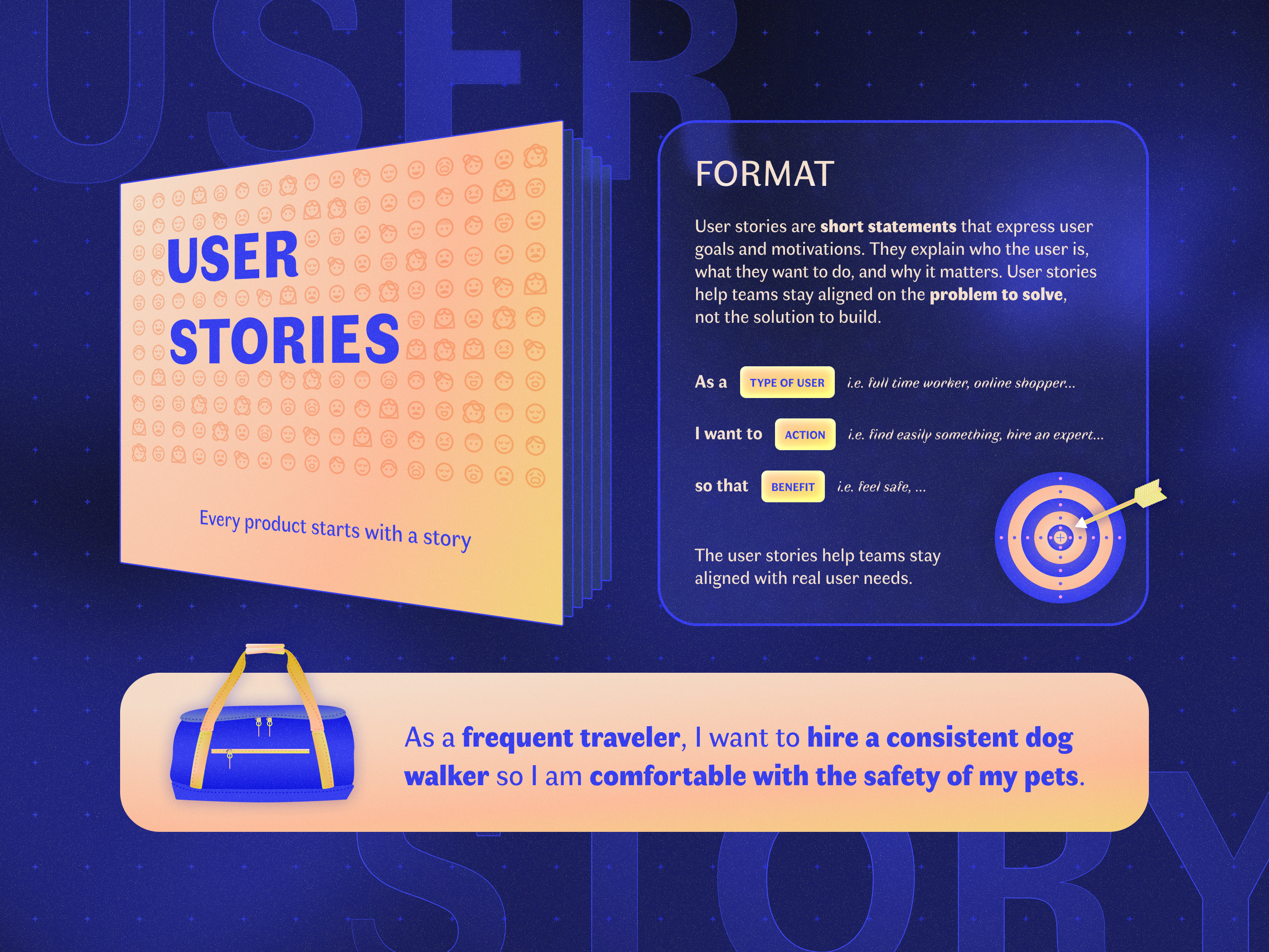 UX - User Story bag book design education design process figma graphic design illustration infographic design product design stories target ui user experience ux ux design ux story visual learning