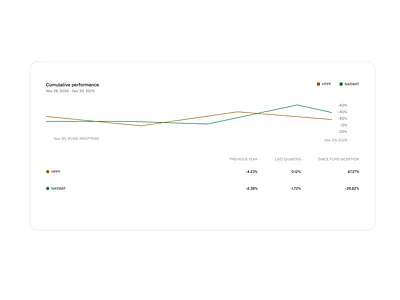 Graphic chart component branding chart design graphic design illustration modal product design ui vector