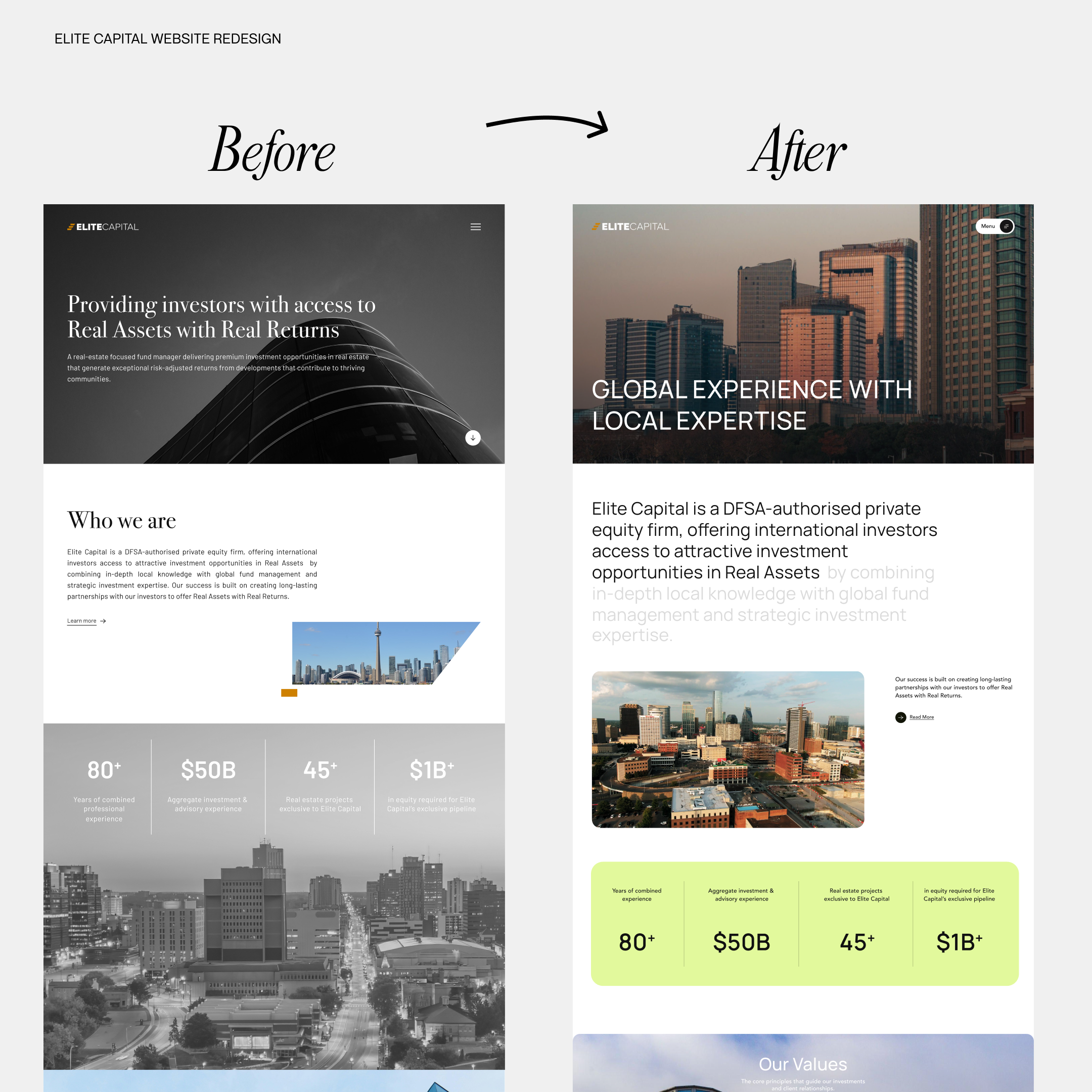 Elite Capital Website Redesign design figmadesign real estate redesign ui website