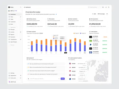 Firma Finance Dashboard analytics app design app ui bar chart chart chat box dashboard overview design product design quick overview ui design ui ux web app