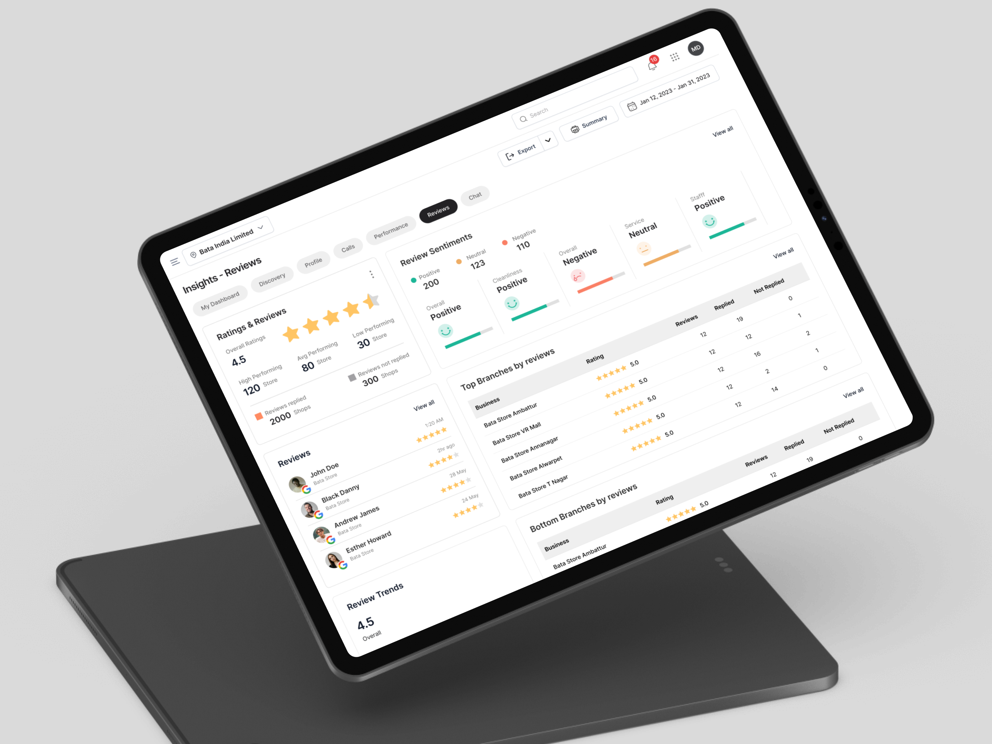 Data at a Glance — Dashboard Concept analytics analytics dashboard dashboard dashboardui datavisualization design dribbble ipad ipad app kpi minimal design product design store analytics dashboard ui uidesign ux ux design uxdesign
