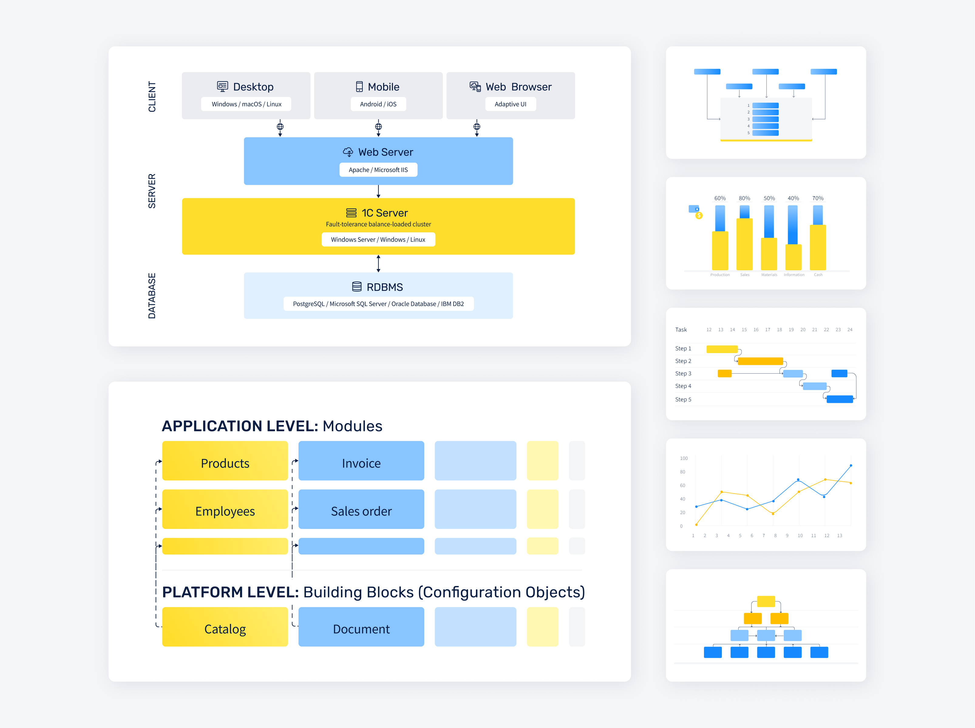 Schemes Design dashboard design figma graphic design illustration schemes vector