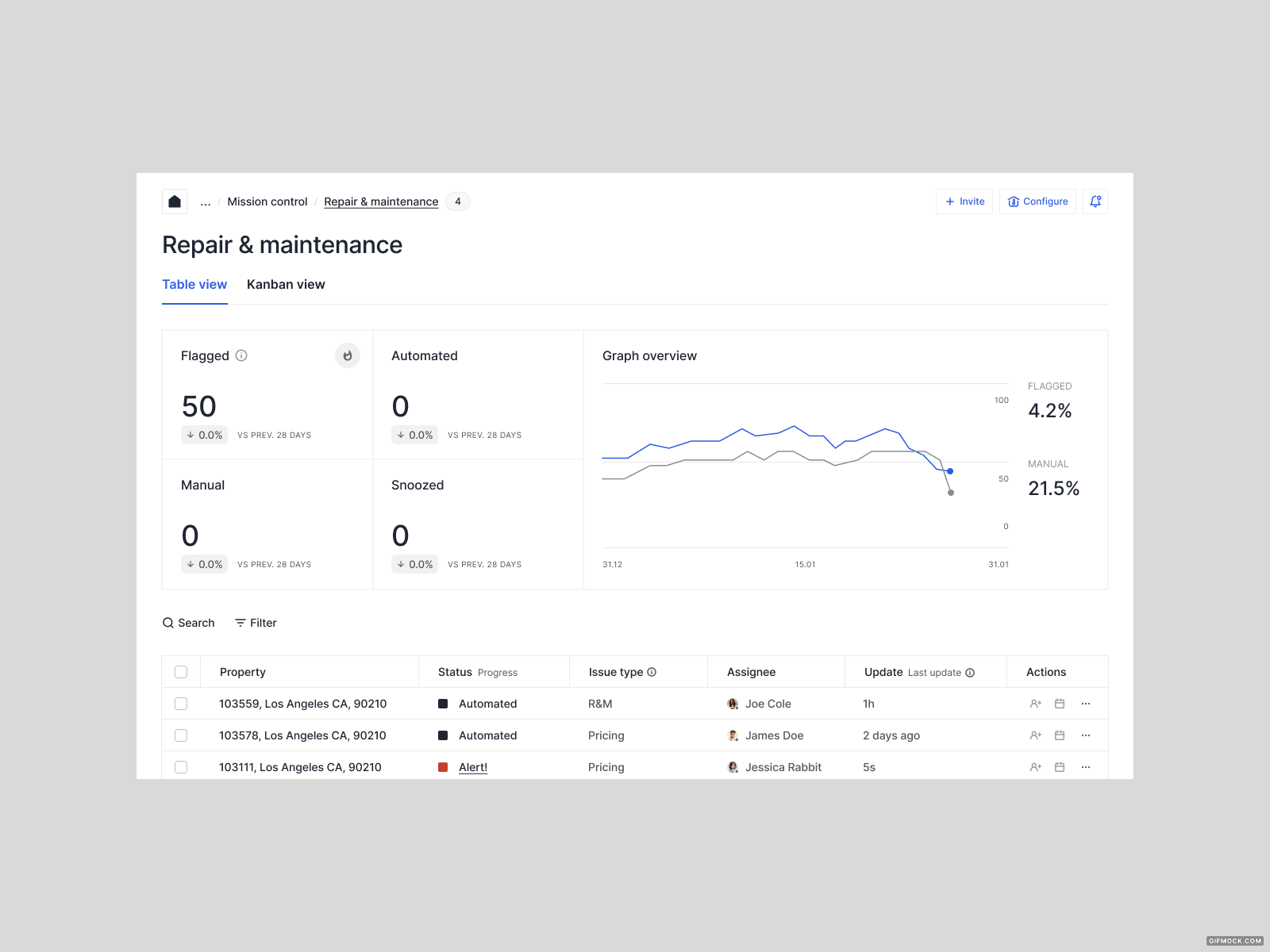 UX Elements dashboard explorations repair ux