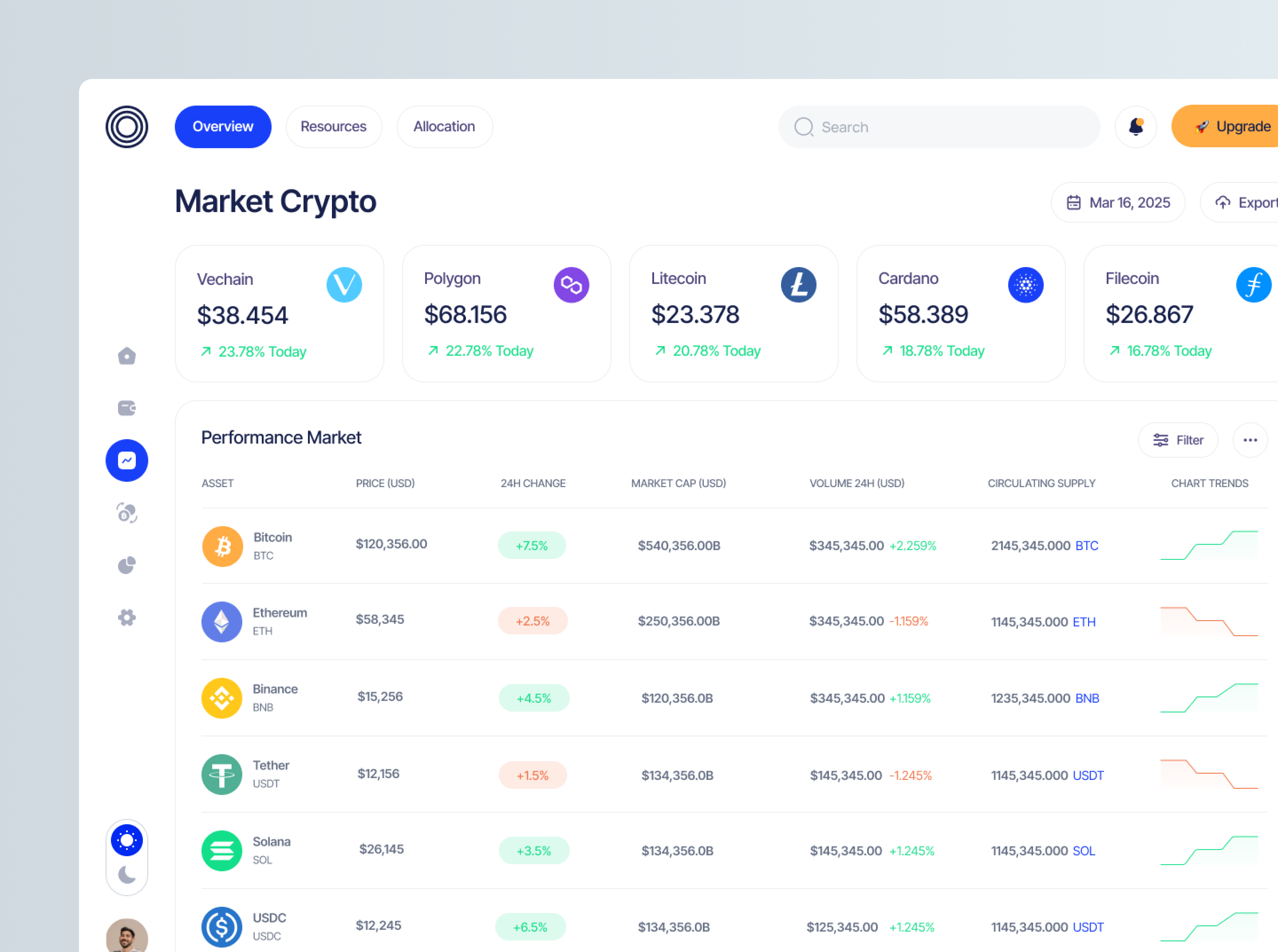 Crypto Market Dashboard bitcoin btc crypto crypto dashboard cryptocurrency dashboard design finance fintech investment investment dashboard market minimal modern trade trading ui ui design ux design website