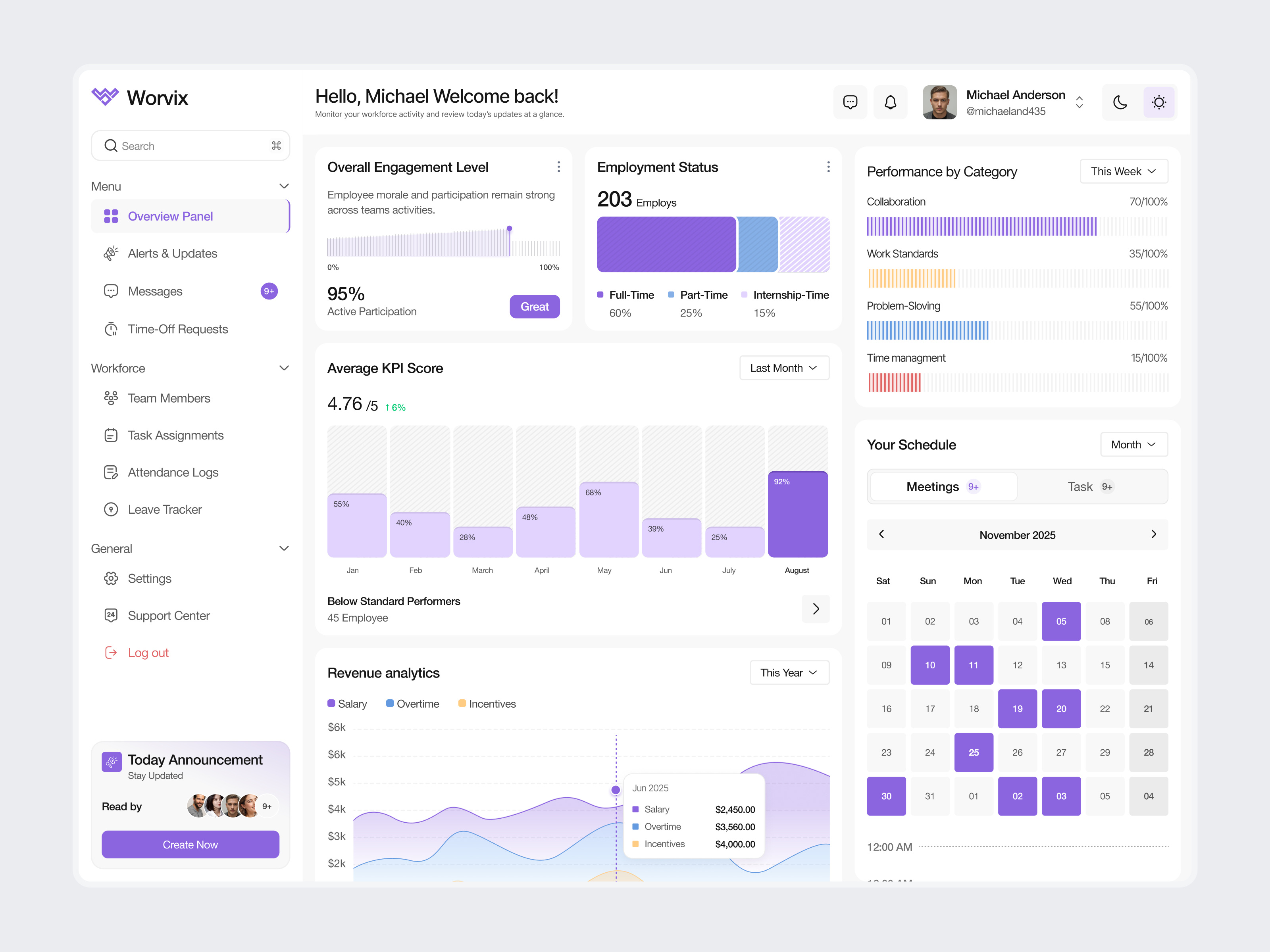 CRM Dashboard - Workforce Management business dashboard crm crm dashboard dashboard design dashboard ui employee analytics hr dashboard modern dashboard product design saas saas dashboard ui design ux design web app workforce management