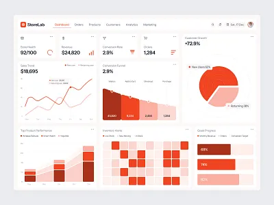 Dashboard Design - Sales Management adminpanel analytics dashboard ecommerce product design saas saas dashboard sales management dashboard salesdashboard ui uidesign ux uxdesign web app