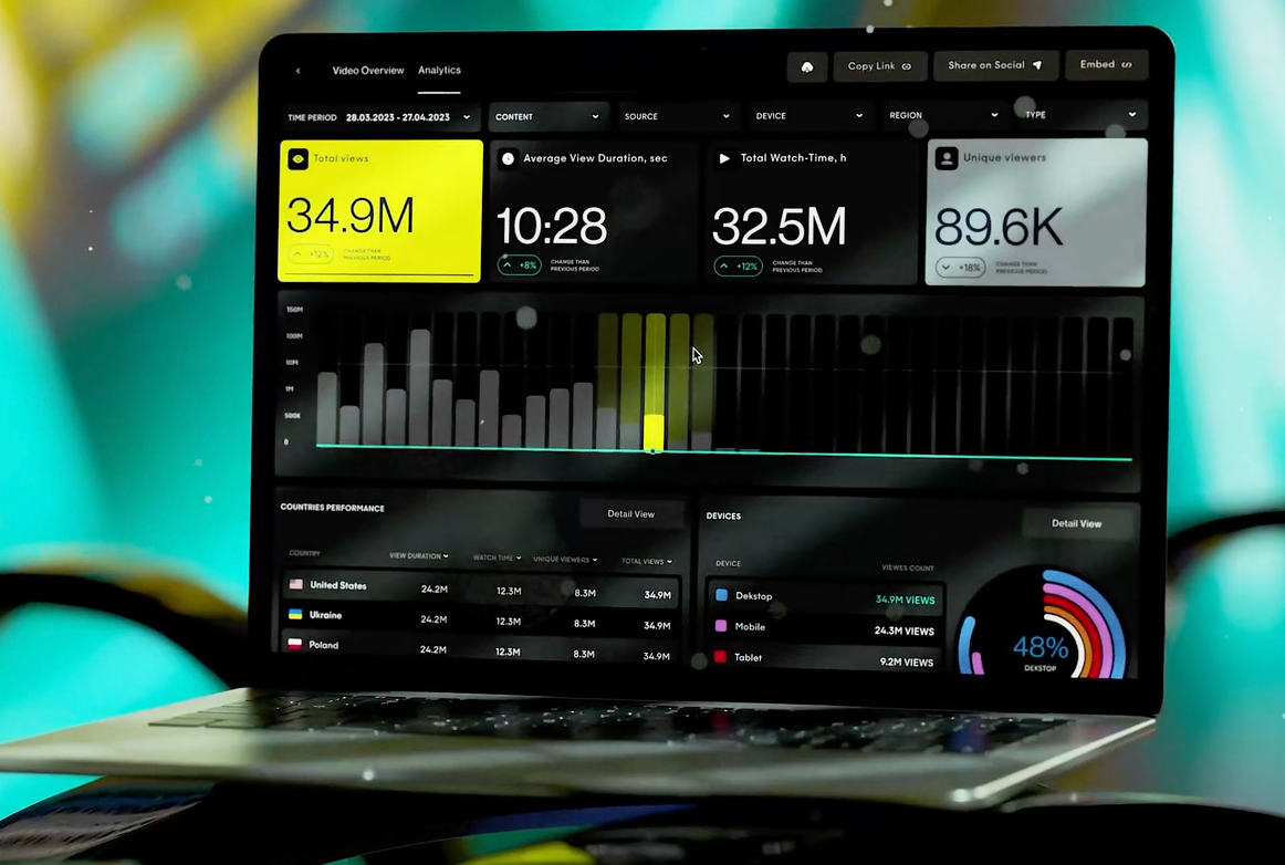 Greenfish Dashboard 3d animation app branding chart crypto dark dashboard data design desktop game gradient motion graphics saas table ui web web3