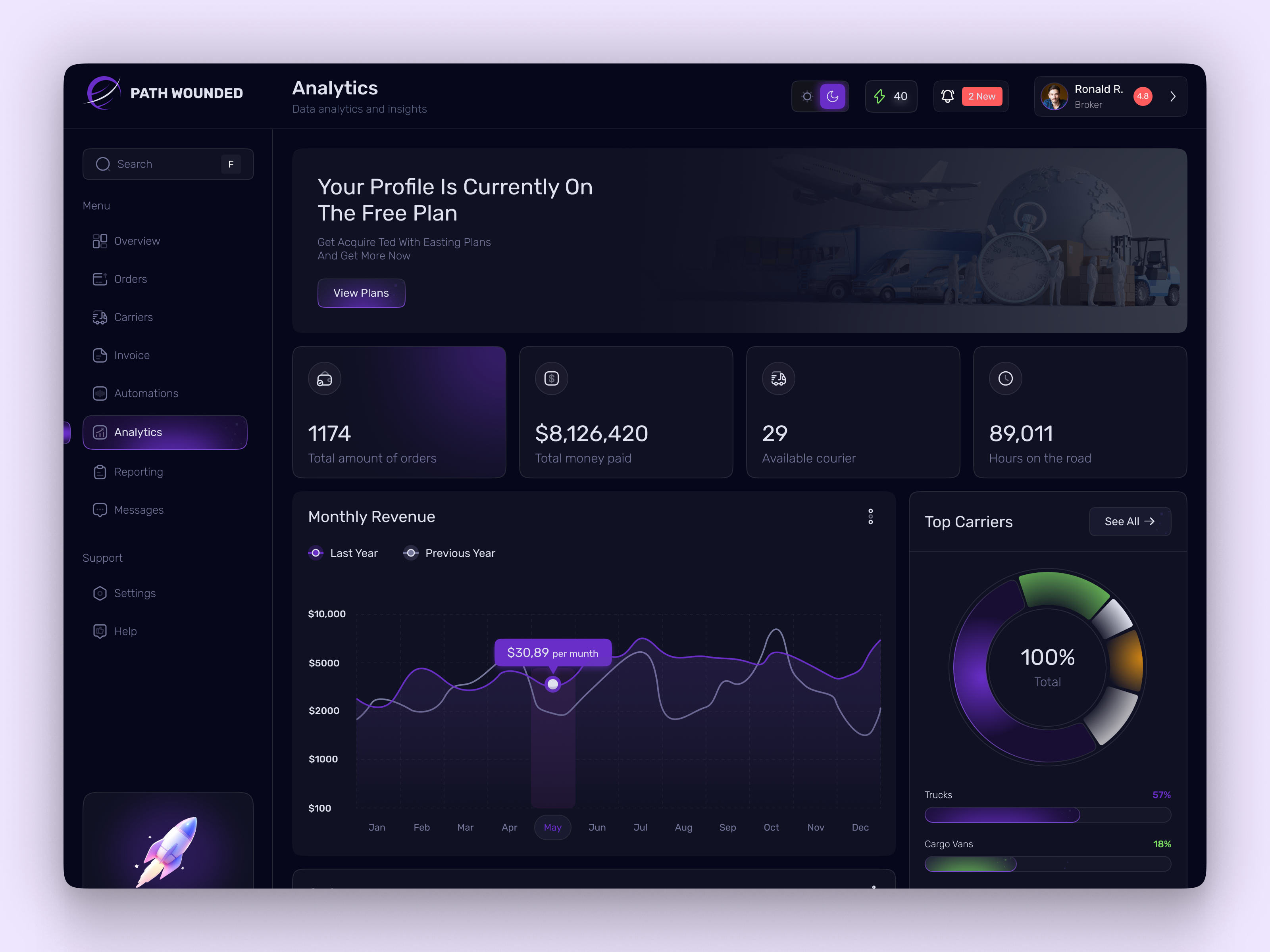 Modern Logistics Management SaaS Dashboard - UI/UX Design analytics courier dashboard dashboard design delivery logistics logistics app logistics dashboard logistics mobile app logistics website management saas saas dashboard shasanko creations shipment shipping tracking uiuxdesign web app web design