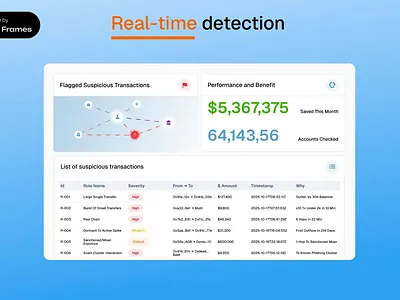 Explainer Video for AI-Powered Graph Database | TigerGraph 2d animation adobe after effects adobe illustrator demo video explainer video figma motion design promotional video